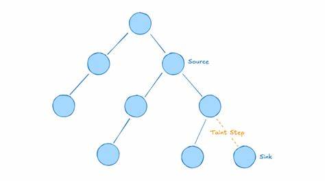 随着开源软件成为现代软件行业的基石,NPM作为最大的JavaScript包管理平台,其安全问题日益受到关注。GitHub针对近期频发的NPM供应链攻击事件,推出一系列严密的安全措施,旨在提升身份验证机制、强化发布流程以及推广可信发布,保障开源生态系统的信任和稳定。
