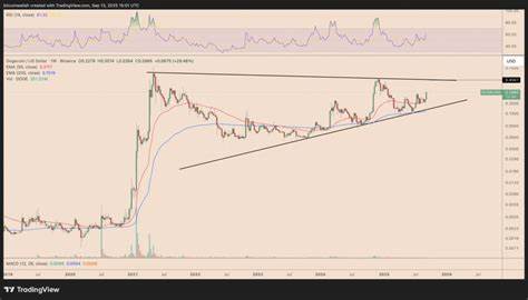 狗狗币(Dogecoin,简称DOGE)在过去一周内价格大幅上涨40%,引发市场对其未来走势的强烈关注。本文深入分析了技术图形、交易量、链上数据和市场指标,探讨狗狗币是否具备进一步上涨潜力,及其可能达到的价格目标。
