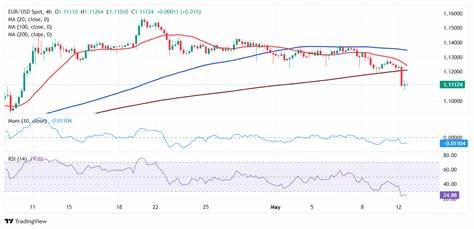 Dollar Strength and Dampened Trade Deal Optimism Undercut Crude Prices