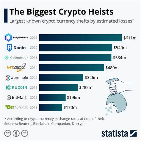 The $1.5 Billion Heist: Unraveling One of the Largest Cryptocurrency Thefts - Be3