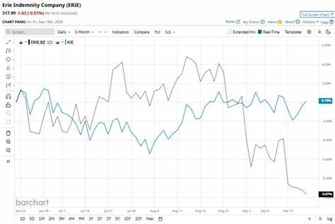 本文全面分析了Erie Indemnity公司的股票表现,结合市场大盘及同行业标杆,细致探讨其股票的历史走势、财务表现及未来潜力,为投资者提供权威的参考依据。
