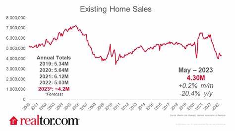 深入解析当前二手房销售市场的稳定表现,探讨影响市场的关键因素及未来发展趋势,帮助购房者和投资者更好把握房地产市场动态。
