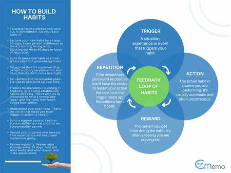 探索如何通过替代行为和环境设计来培养不做某事的习惯,实现更健康的生活方式和自我管理。主动的"无为"不仅能减少不良习惯,还能提升个人意志力和生活质量。
