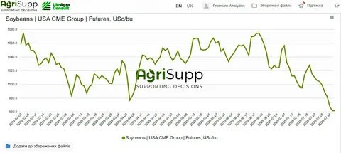 解析美国最新粮食库存报告与周度作物进展数据,探讨为什么大豆期货在库存数据偏紧的情况下回落,评估产量、需求、国际供需和市场情绪对价格的影响,并给出种植户、贸易商与终端用户在当前环境下的决策参考
