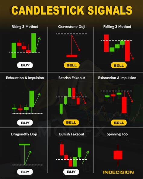 深入探讨如何通过结合股票图表技术信号与期权流量数据,科学筛选优质期权交易标的,助力投资者构建高胜率交易策略,实现稳健盈利。
