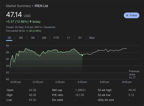 随着加密货币市场的发展,比特币矿业公司迎来了转型升级的关键时期。澳大利亚领先的比特币矿业公司IREN通过战略调整,结合人工智能技术,推动股价创新高,引发市场广泛关注。本文将深入分析IREN的市场表现、战略转型及未来前景,助您全面了解比特币矿产业的新趋势。
