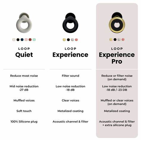 详细分享Loop耳塞Quiet和Experience Pro的使用体验,分析其设计特点、降噪效果、舒适度及适用场景,帮助用户做出明智选择。
