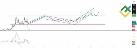 随着莱特币价格接连测试关键支撑位,市场卖压逐渐消退,技术指标显示多头力量有望回归,黄金交叉形成为价格筑起坚固防线,阻止其跌破100美元关口,实现短期反弹潜力。本文深入分析莱特币当前市场表现与未来走势,为投资者提供全面参考。
