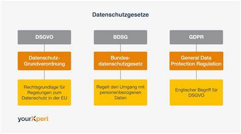 深入解析德国与欧盟数据保护法律框架下的隐私声明要求与实践路径,帮助网站运营者理解合规义务、用户权利、技术与组织措施,以及在跨境数据传输与执法风险下的应对策略。
