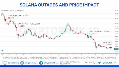 Despite Outages, Solana (SOL) Still Has Power To Bring 1,000,000,000 More People to Crypto: InvestAnswers - The Daily Hodl