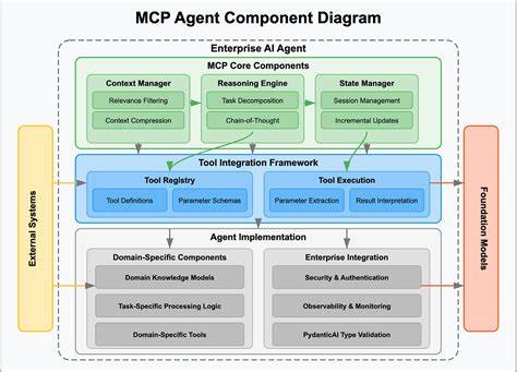 深入解析Claude的聊天搜索与记忆功能,揭示如何利用这些技术提升对话的连续性与智能化,助力更高效的沟通与协作体验。

