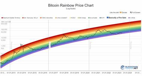 本文详细剖析比特币在经历夏季大幅上涨后,为何出现调整回落的四大关键因素,帮助投资者理清加密货币市场动态,抓住潜在投资机会。
