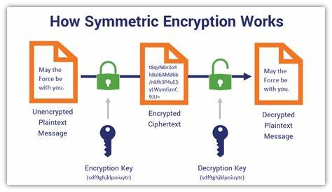 What is the best way to secure your data encryption keys?