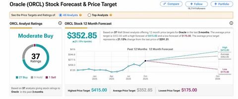 深入探讨Oracle近年来业务高速增长的根本原因,揭示其在云计算、数据库及企业软件领域的战略布局和市场表现,帮助读者全面理解这家全球科技巨头的成功秘诀。

