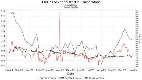 伯恩斯坦分析师在9月对IREN Limited维持"买入"评级并将目标价从20美元上调至75美元,背后逻辑涉及公司在比特币挖矿业务外拓展AI云垂直领域、加大资本支出投入以及灵活管理电力资产组合的能力。文章从战略、行业环境、风险与潜在催化剂角度全面解读该评级背后的要点,帮助投资者理解IREN的机会与挑战。
