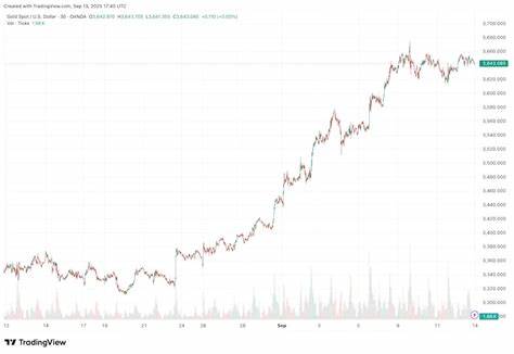 探讨美联储9月17日预计的25个基点降息对市场的短期影响及其对比特币、黄金和股票长期表现的积极推动,分析当前通胀、劳动力市场和债券走势的综合背景,揭示投资者应如何把握新一轮市场机遇。
