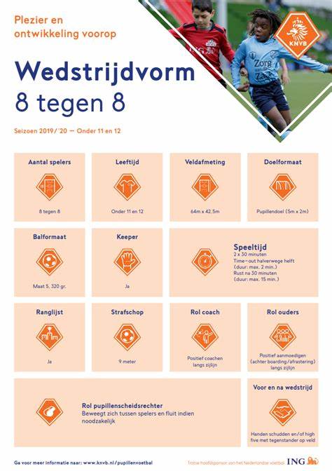 探讨KNVB八人制足球比赛的规则与特点,专注于青少年足球训练和比赛中的乐趣与发展,帮助家长、教练和球员深入了解这一赛制的独特优势。
