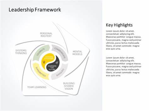 一份面向技术领导者与团队的实用指南,介绍如何通过 Stdlib 这类社区策展的资源库提升决策质量、减少技术债务、加速新人融入并系统化领导力实践
