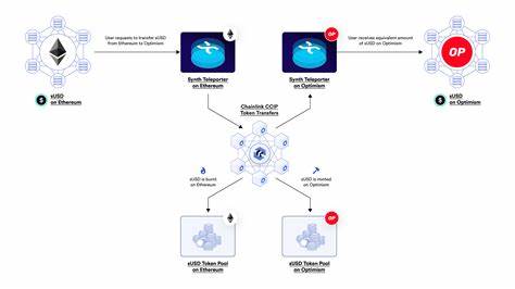 Chainlink CCIP goes live on ZKsync Era Mainnet