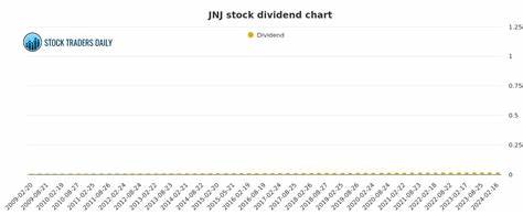 随着全球医疗健康需求的持续增长,强生公司凭借其稳健的业务表现和持续增长的股息,成为投资者特别是注重稳定收益的股东心中的首选。本文深入解析强生公司的业务结构、财务表现以及其63年连续增长的股息记录,展望其在未来股息投资领域的重要地位。
