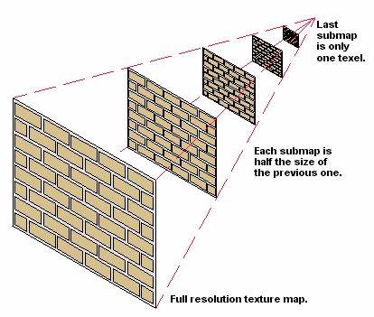 全面探讨天花板除法在计算Mip Map尺寸中的应用及其对图形渲染效率的重要影响,帮助开发者优化纹理处理和图形管线性能。
