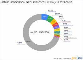 深入探讨Janus Henderson集团的业务模式、财务表现以及未来发展前景,揭示其在全球资产管理领域的独特竞争优势与市场地位。
