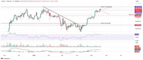 市场周四普遍回升,链上数据和交易所流动性显示出明显买盘与筹码迁移,结合ETF资金流向与技术面信号,解析潜在支撑形成的可能性与风险因子,为投资者观察市场下一步走向提供参考性视角。
