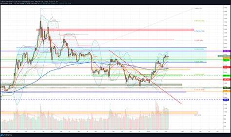随着比特币在加密货币市场上的主导地位出现历史性下降,山寨币表现强势突破传统同步行情,揭示出潜在的市场波动风险及投资者行为的转变。本文深入分析比特币主导率下滑的原因、山寨币崛起的背景及其对未来加密资产市场的可能影响。
