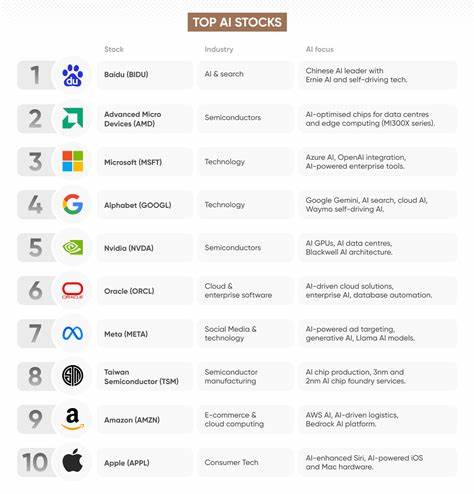 随着人工智能技术的迅猛发展,人工智能(AI)股票成为资本市场的焦点。深入解析Alphabet公司在AI领域的战略布局、财务表现及未来增长潜力,揭示其为何成为值得关注的优质投资标的。
