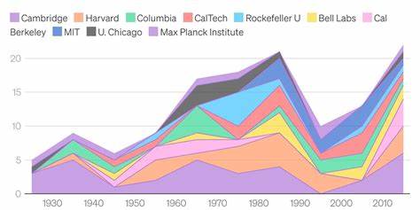 深入解析诺贝尔奖获得者的国家背景、教育经历和科研机构分布,揭示这些顶尖科学成就背后的集中力量以及时间演变趋势,全面了解诺贝尔奖背后的科学生态。
