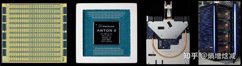 探索Anton 3分子动力学模拟专用计算机的技术优势、应用价值及其在科研领域的重要贡献,了解它如何推动分子模拟计算进入新纪元。
