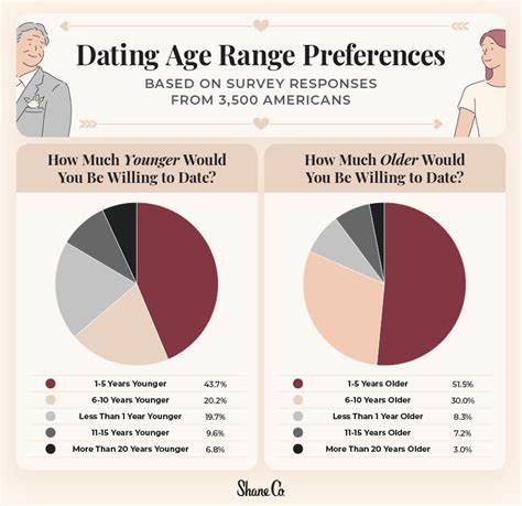 Relationships outside an appropriate age range
