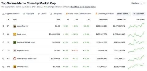 How to Buy Solana Meme Coins: A Step-By-Step Guide - BeInCrypto