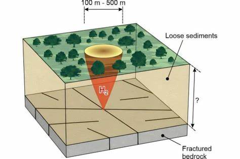探讨非洲纳米比亚荒野中'仙女圆圈'现象,揭示其与地下天然氢气资源深度的关系,分析这一独特自然现象如何为寻找清洁能源提供新思路。
