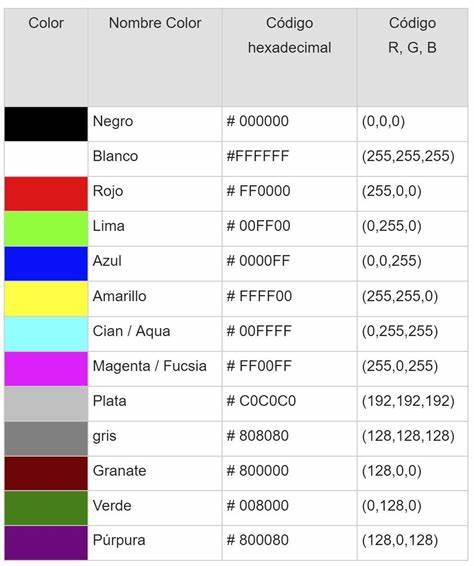 详细介绍RGB色彩编码的基本原理、应用领域及其在现代数字设计和技术中的重要角色,帮助理解色彩背后的数字密码和实际应用价值。
