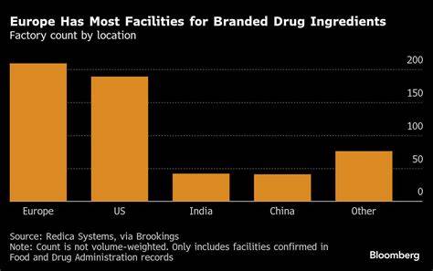 解析特朗普提出对未在美建厂药企实施高额关税的可能路径、对制药产业链的影响、法律与贸易风险,以及企业与投资者在不确定政策下可采取的应对策略和长期布局建议。
