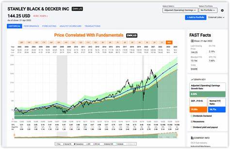 作为一家拥有148年连续分红记录的工业巨头,史丹利百得不仅实现了显著的成本控制和利润提升,其4.18%的股息收益率也吸引了大量寻求稳定收益的投资者。本文深入解析史丹利百得的业务结构、财务表现及未来潜力,助您全面了解这一高质量股息股票的投资价值。
