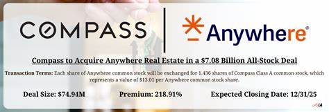 Compass公司与Anywhere房地产公司宣布10亿美元全股权合并,此举将整合双方优势资源,创造覆盖120个国家、拥有34万房地产专业人士的全球性房地产平台。合并后将推动技术创新、业务多元化及国际市场扩展,成为全球住宅房地产领域的重要力量。

