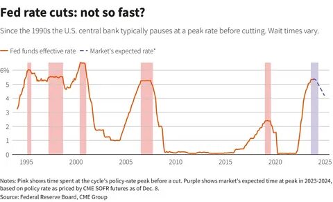 Stock markets rally on expectations of rate cuts by central banks
