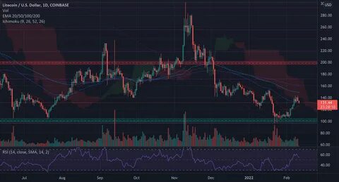 Bitcoin (BTC) Invalidates Crucial Price Setup, XRP Faces 50 and 100 Day Squeeze, Ethereum (ETH) Finally Bounces Back? - TradingView
