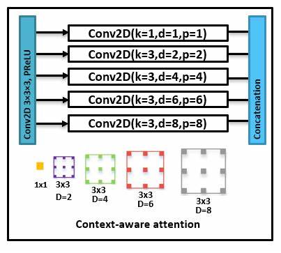介绍TLinFormer,这一创新的线性注意力机制如何突破传统Transformer在长序列任务上的限制,实现严格线性复杂度和完整上下文感知,极大提升模型推理效率和性能表现。
