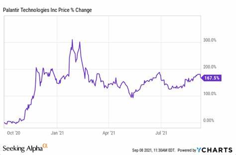深入探讨Palantir股票当前估值过高的原因,结合公司财务表现、市场期望及政府业务依赖,辅助投资者理性评估此人工智能数据平台巨头的投资价值。
