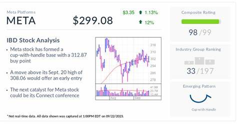 随着人工智能技术和元宇宙概念的不断成熟,Meta公司积极布局未来科技生态,推动股价实现显著增长,成为投资者关注的焦点。本文深入分析Meta在AI与元宇宙领域的最新进展,以及这对公司市场表现和行业格局带来的深远影响。
