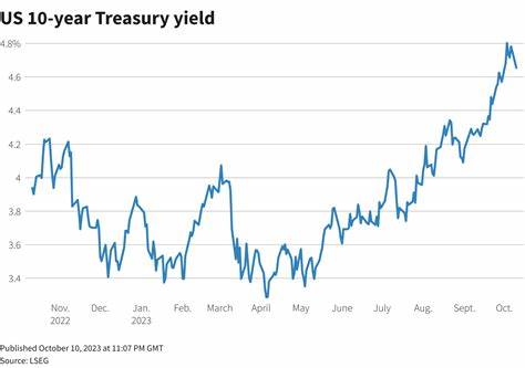 Treasury Market Could Be Whipsawed by These 3 Things