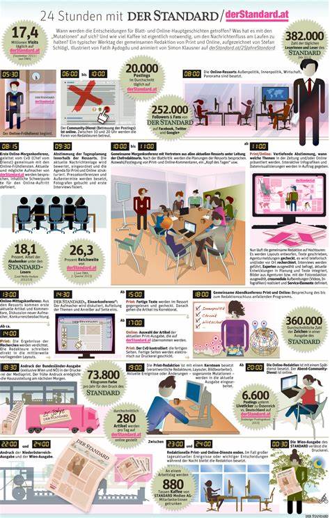 本文全方位介绍了奥地利知名新闻平台derStandard.at的发展历程、核心优势及其在数字新闻时代的独特价值,帮助读者更好地理解这一媒体品牌的影响力与未来趋势。
