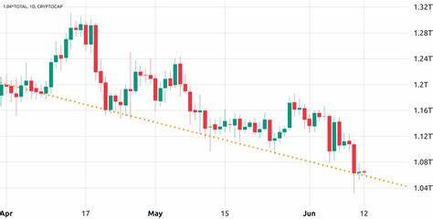 Crypto Markets Show Resilience Amid Global Selloff, OTC Transactions Surge 119% - AlexaBlockchain