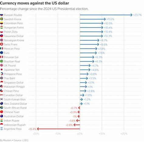 Dollar slips versus major currencies as US tariff deadline looms
