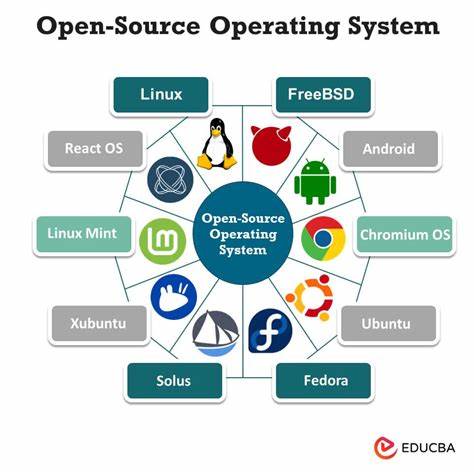 What Is Open Source?