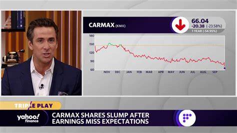 围绕CarMax近期财报大幅下跌展开深入解析,从基本面、技术面、估值与风险因素逐一拆解,给出不同投资者类型可参考的策略与关注点,帮助理性判断买入时机与仓位配置。
