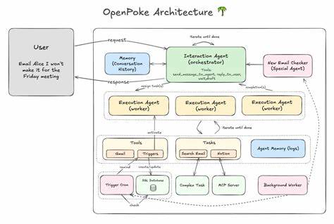 OpenPoke通过逆向工程和开源多智能体架构,打造了一个基于电子邮件管理和持久化提醒功能的智能助手原型,探索AI助手设计的创新路径,为未来智能交互提供了宝贵借鉴。
